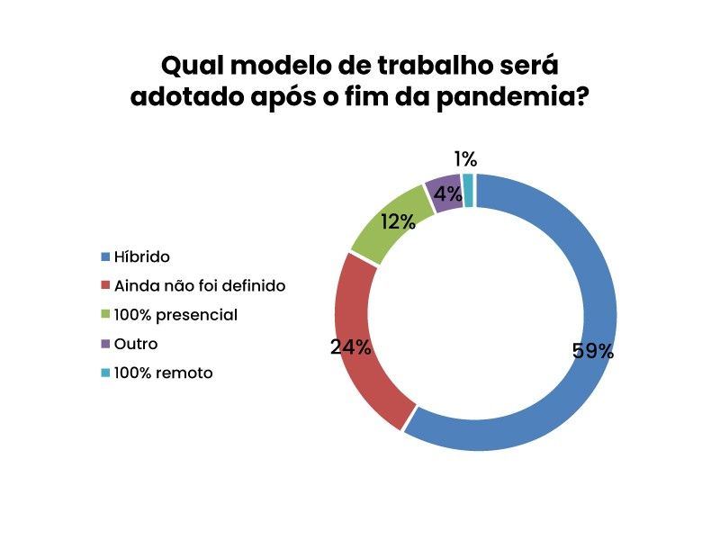 Relatório - Pesquisa Perspectivas CSC 